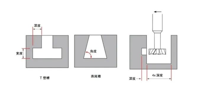 DEBAOLONG SEIKO CNC machining manufacturing design reference image for precision part production