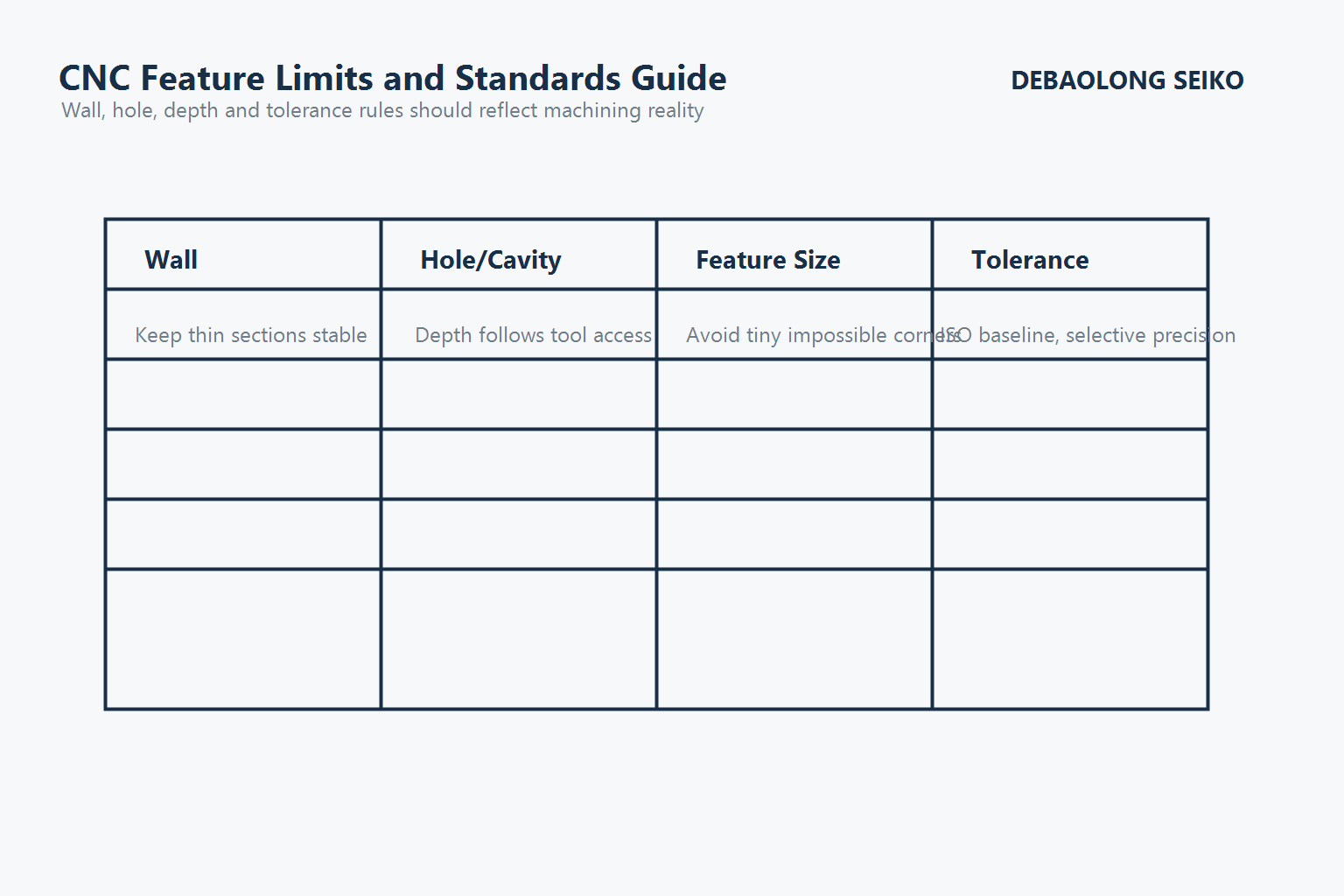 Featured CNC standards image for machining limits and tolerance planning.