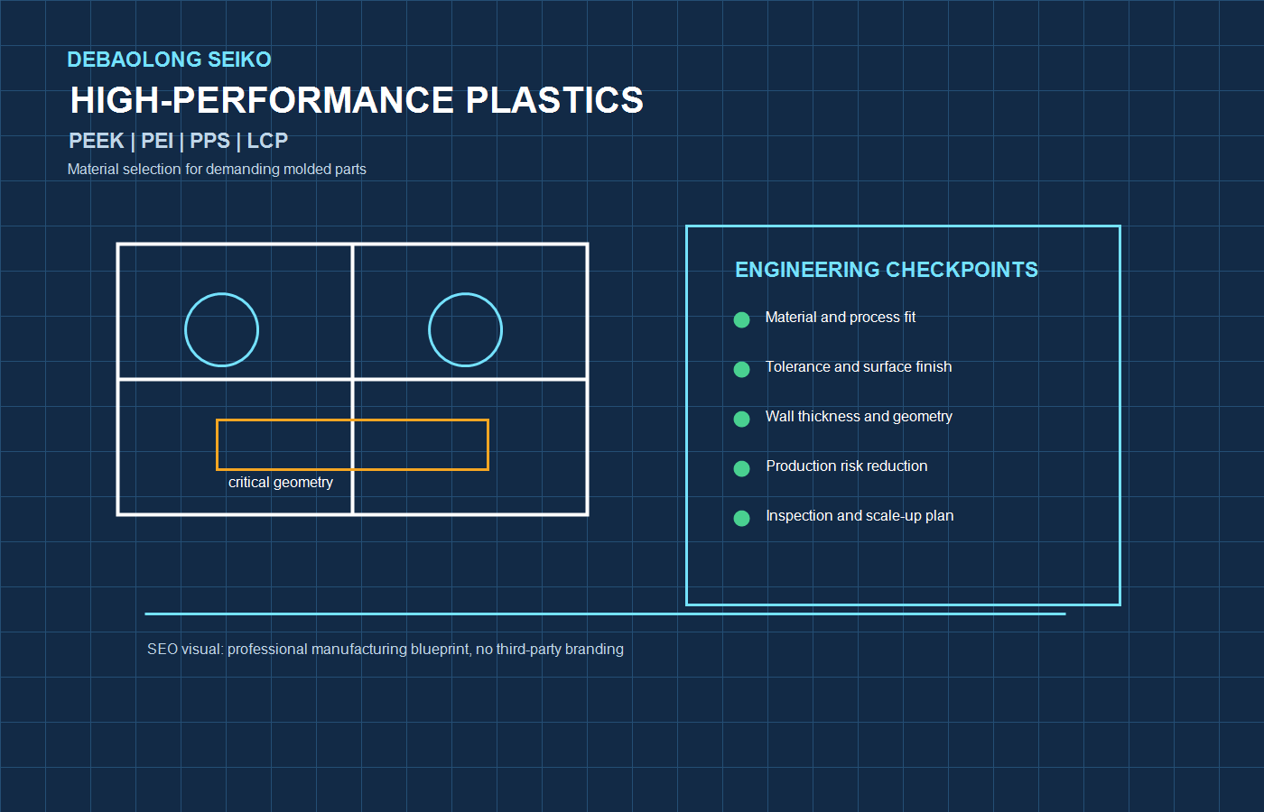 DEBAOLONG SEIKO engineering blueprint for High-Performance Plastics for Injection Molding: Selection and Design Tips.