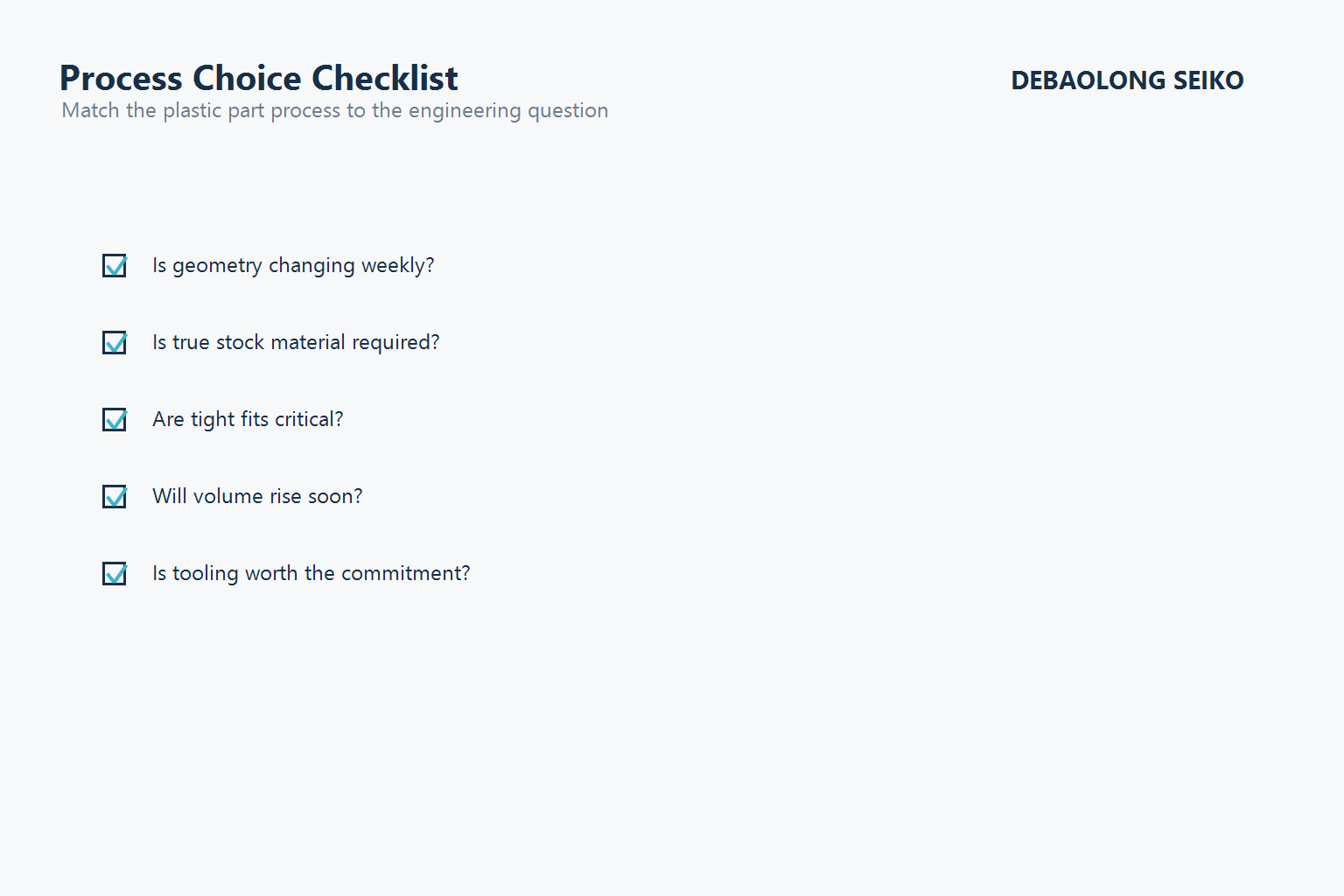 Checklist for choosing CNC machining or 3D printing.