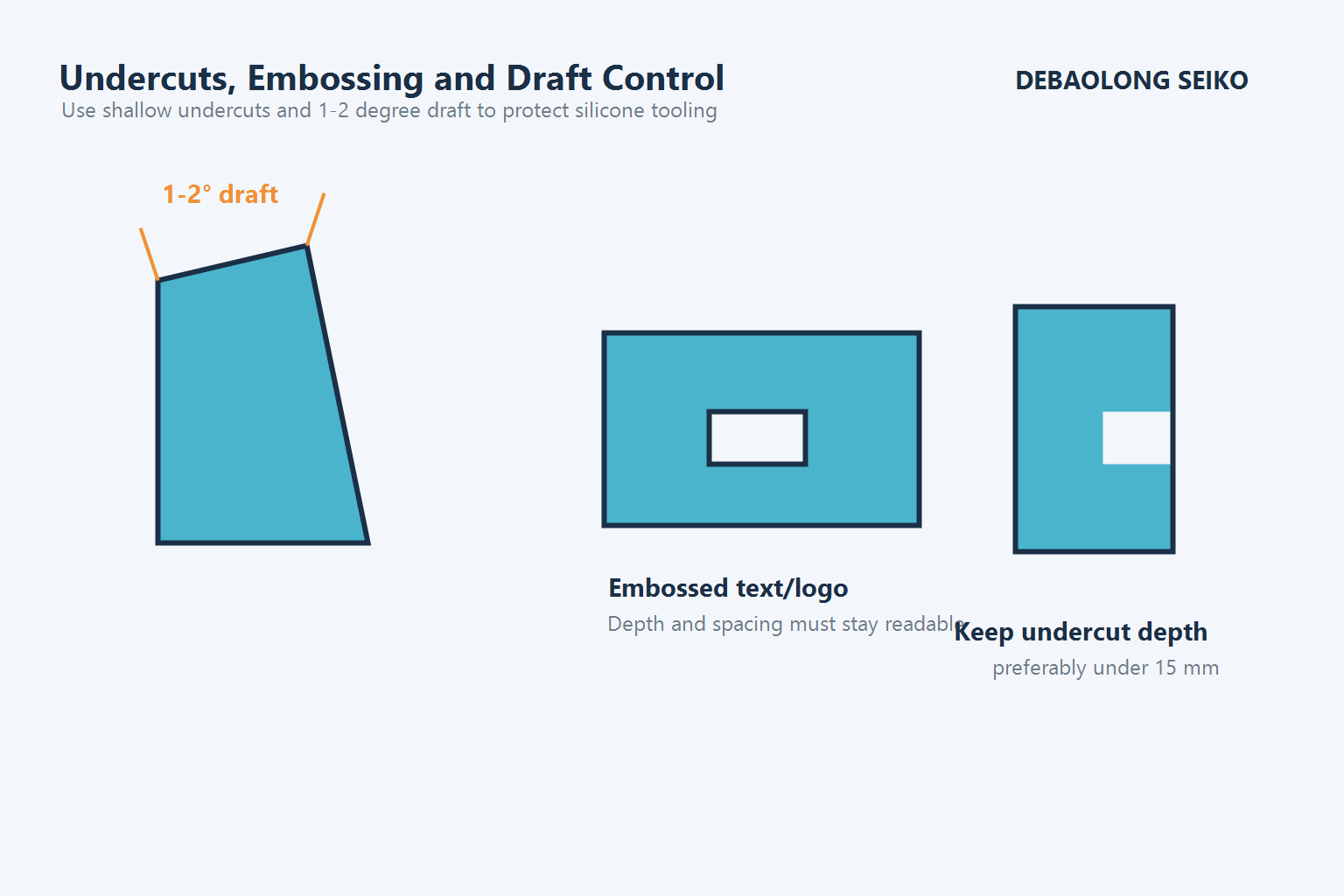 Draft angle, embossing and undercut engineering guide for vacuum casting.
