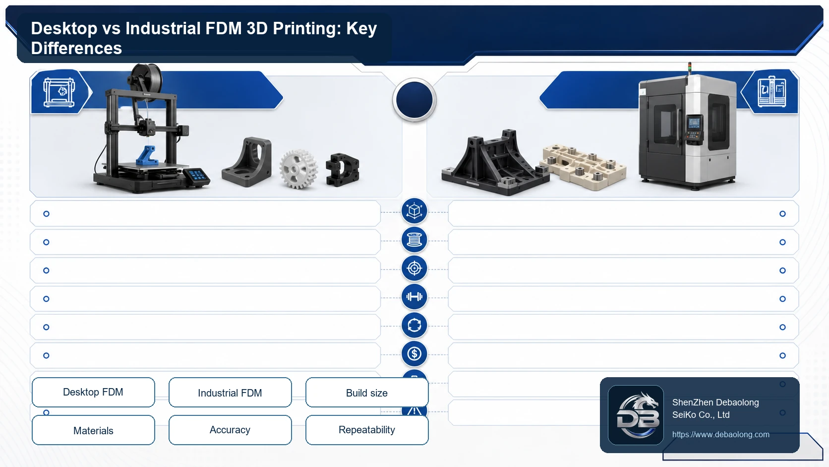 Desktop versus industrial FDM 3D printing comparison showing printer size, materials, accuracy, strength, repeatability, cost and application differences.