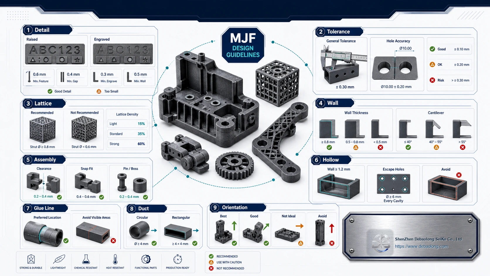 MJF design guideline infographic showing nylon parts with raised details, engraved details, tolerances, lattice infill, walls, assemblies and orientation.