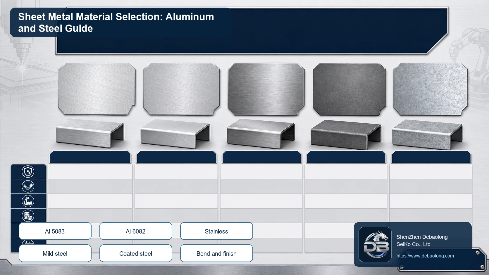 Sheet metal material selection comparison showing aluminum 5083, aluminum 6082, stainless steel, mild steel and galvanized sheet options.
