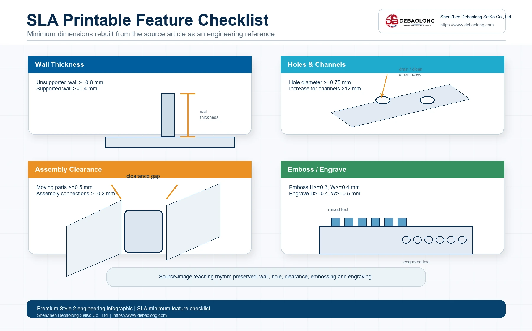 SLA minimum feature dimensions checklist showing wall thickness hole diameter assembly clearance embossing and engraving rules for resin 3D printed parts